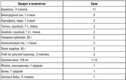 Гормон надниркових залоз - кортизол (вітаміну продуктах продукту) Гормон надниркових залоз - кортизол