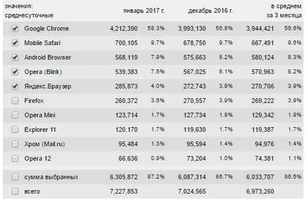 Google або Яндекс хто перемагає в боротьбі за белоукраінского користувача (google) Google або Яндекс хто перемагає в боротьбі за белоукраінского користувача