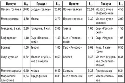 Гормон надниркових залоз - кортизол (вмісту вітаміну продуктах) Гормон надниркових залоз - кортизол