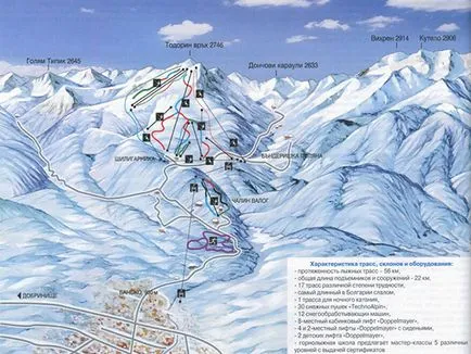 Гірськолижний курорт Банско схема трас, ціни скіпаси (Банско) Гірськолижний курорт Банско схема трас, ціни скіпаси
