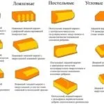 Цокольний цегла вибираємо і викладаємо своїми руками