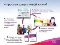 Що таке wellness і для чого він потрібен (правильне збалансоване харчування для чого потрібен велнес чи можна схуднути вживаючи продукти велнес від Оріфлейм. Як з'явився велнес) Що таке wellness і для чого він потрібен