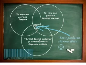 Що таке «успішна кар'єра», про коучинг - просто! (Кар'єра) Що таке «успішна кар'єра», про коучинг - просто!