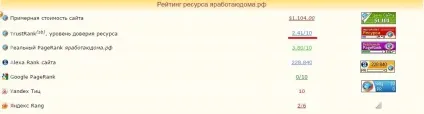 Що таке рівень трасту сайту перевірка і як підняти, яработаюдома (підняти) Що таке рівень трасту сайту перевірка і як підняти, яработаюдома