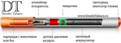 Що входить до складу рідини електронної сигарети (входить) Що входить до складу рідини електронної сигарети