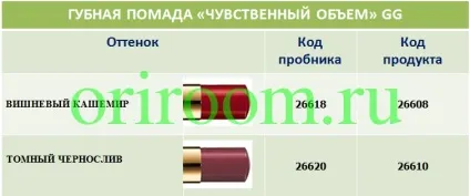 Що входить в набір пробників, бізнес з Оріфлейм (набір) Що входить в набір пробників, бізнес з Оріфлейм