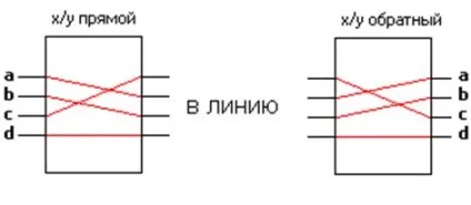 Цифрові пристрої та мікропроцесори навчальний посібник, сторінка 25 (приймальному кінці встановлюють) Цифрові пристрої та мікропроцесори навчальний посібник, сторінка 25