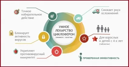 Циклоферон від герпесу спосіб застосування і схема лікування (схема) Циклоферон від герпесу спосіб застосування і схема лікування
