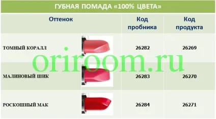 Що входить в набір пробників, бізнес з Оріфлейм (одного пробника помади) Що входить в набір пробників, бізнес з Оріфлейм