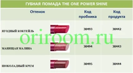Що входить в набір пробників, бізнес з Оріфлейм (Ціна одного пробника помади) Що входить в набір пробників, бізнес з Оріфлейм