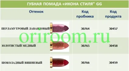Що входить в набір пробників, бізнес з Оріфлейм (одного пробника помади) Що входить в набір пробників, бізнес з Оріфлейм
