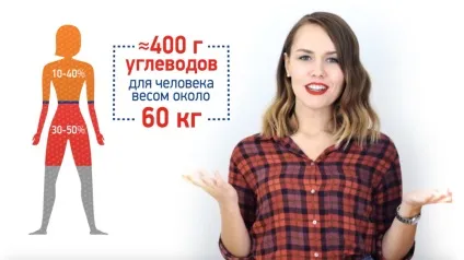 Що таке вуглеводи варто їх боятися, таня Рибакова (вуглеводи) Що таке вуглеводи варто їх боятися, таня Рибакова