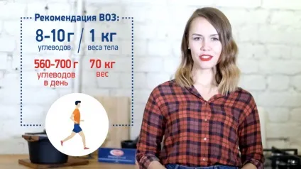 Що таке вуглеводи варто їх боятися, таня Рибакова (твердих сортів пшениці) Що таке вуглеводи варто їх боятися, таня Рибакова