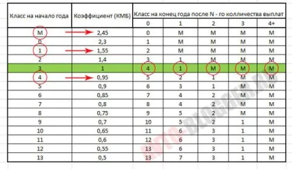 Знижки за безаварійну їзду осаго, автоблог (Добрий день Підкажіть) Знижки за безаварійну їзду осаго, автоблог
