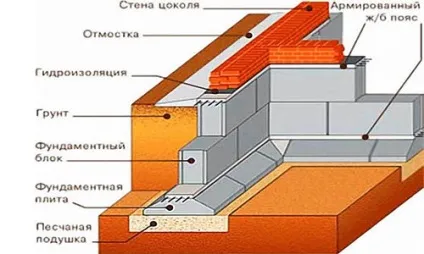 Цокольний цегла вибираємо і викладаємо своїми руками