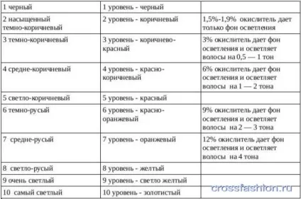 Crossfashion group - жовтизна волосся (group) Crossfashion group - жовтизна волосся