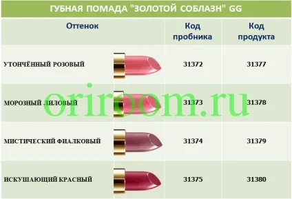 Що входить в набір пробників, бізнес з Оріфлейм (набір) Що входить в набір пробників, бізнес з Оріфлейм