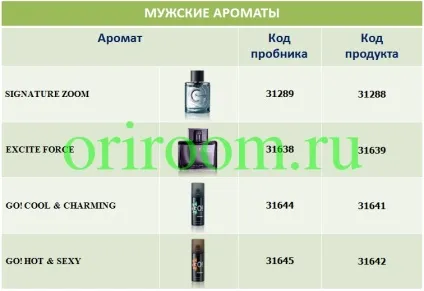 Що входить в набір пробників, бізнес з Оріфлейм (Ціна одного пробника помади) Що входить в набір пробників, бізнес з Оріфлейм