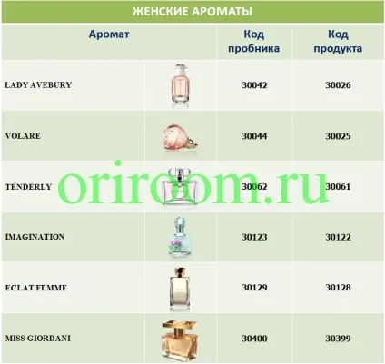 Що входить в набір пробників, бізнес з Оріфлейм (Ціна одного пробника помади) Що входить в набір пробників, бізнес з Оріфлейм
