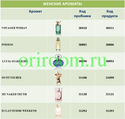 Що входить в набір пробників, бізнес з Оріфлейм (набір) Що входить в набір пробників, бізнес з Оріфлейм