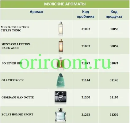 Що входить в набір пробників, бізнес з Оріфлейм (одного пробника помади) Що входить в набір пробників, бізнес з Оріфлейм