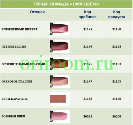 Що входить в набір пробників, бізнес з Оріфлейм (одного пробника помади) Що входить в набір пробників, бізнес з Оріфлейм