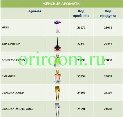 Що входить в набір пробників, бізнес з Оріфлейм (пробників) Що входить в набір пробників, бізнес з Оріфлейм