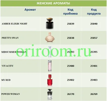 Що входить в набір пробників, бізнес з Оріфлейм (Ціна одного пробника помади) Що входить в набір пробників, бізнес з Оріфлейм