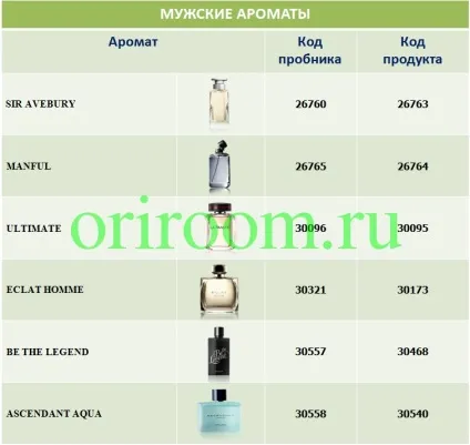 Що входить в набір пробників, бізнес з Оріфлейм (Ціна одного пробника) Що входить в набір пробників, бізнес з Оріфлейм