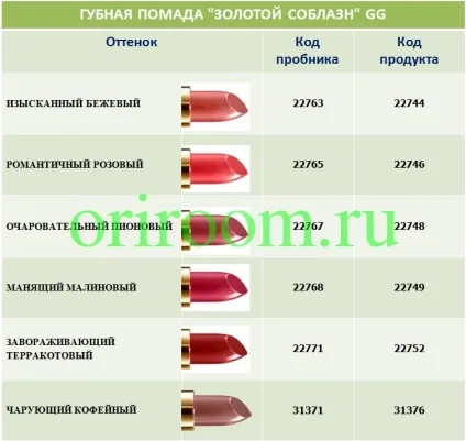 Що входить в набір пробників, бізнес з Оріфлейм (набір) Що входить в набір пробників, бізнес з Оріфлейм