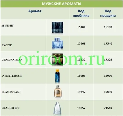 Що входить в набір пробників, бізнес з Оріфлейм (набір) Що входить в набір пробників, бізнес з Оріфлейм