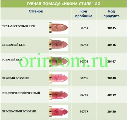 Що входить в набір пробників, бізнес з Оріфлейм (Ціна одного пробника помади) Що входить в набір пробників, бізнес з Оріфлейм
