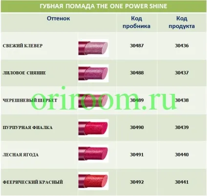Що входить в набір пробників, бізнес з Оріфлейм (Ціна одного пробника) Що входить в набір пробників, бізнес з Оріфлейм
