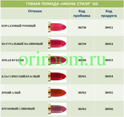 Що входить в набір пробників, бізнес з Оріфлейм (Ціна одного пробника) Що входить в набір пробників, бізнес з Оріфлейм