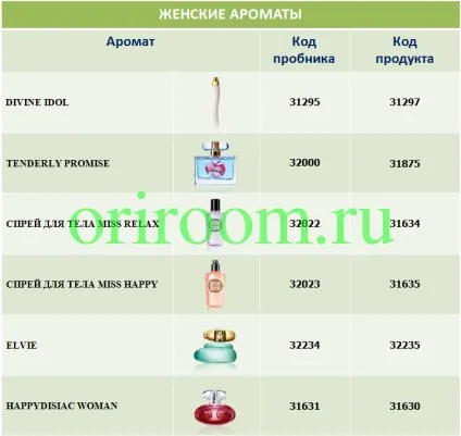 Що входить в набір пробників, бізнес з Оріфлейм (пробників) Що входить в набір пробників, бізнес з Оріфлейм