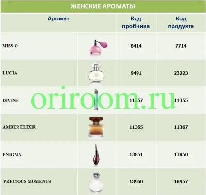 Що входить в набір пробників, бізнес з Оріфлейм (пробників) Що входить в набір пробників, бізнес з Оріфлейм