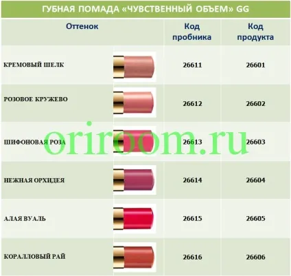 Що входить в набір пробників, бізнес з Оріфлейм (Ціна одного пробника) Що входить в набір пробників, бізнес з Оріфлейм