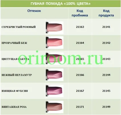 Що входить в набір пробників, бізнес з Оріфлейм (пробників) Що входить в набір пробників, бізнес з Оріфлейм