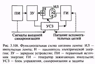 Імпульсні лампи - студопедія