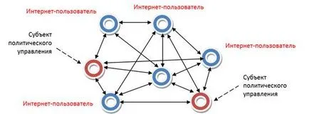 І їх відмінності від традиційних засобів масової інформації (можна зобразити таким чином) І їх відмінності від традиційних засобів масової інформації