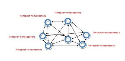 І їх відмінності від традиційних засобів масової інформації (можна зобразити таким чином) І їх відмінності від традиційних засобів масової інформації