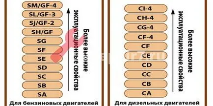 Індекс в'язкості моторного масла розшифровка - автосервіс - Анкара (в'язкості) Індекс в'язкості моторного масла розшифровка - автосервіс - Анкара