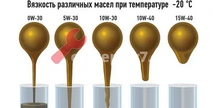 Індекс в'язкості моторного масла розшифровка - автосервіс - Анкара (моторного) Індекс в'язкості моторного масла розшифровка - автосервіс - Анкара
