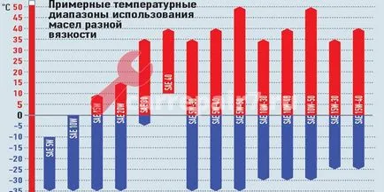Індекс в'язкості моторного масла розшифровка - автосервіс - Анкара (моторного) Індекс в'язкості моторного масла розшифровка - автосервіс - Анкара