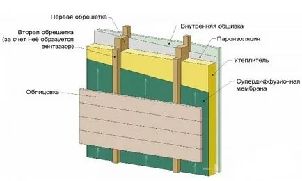Імітація бруса що це таке і як правильно вибрати, розміри (бруса) Імітація бруса що це таке і як правильно вибрати, розміри