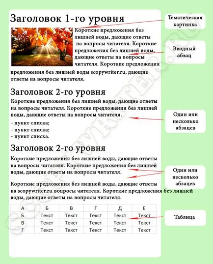 Ідеальна структура тексту (приклад з поясненнями), блог (ідеальна структура тексту) Ідеальна структура тексту (приклад з поясненнями), блог