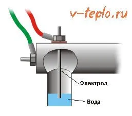 Іонні котли опалення - технічні характеристики і середня вартість відео установці