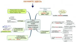 Інтелект карти створення, корисні програми, рекомендації