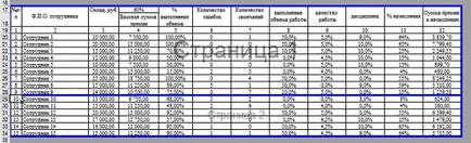 Інструкція як роздрукувати таблицю в excel на одному аркуші (аркуші) Інструкція як роздрукувати таблицю в excel на одному аркуші