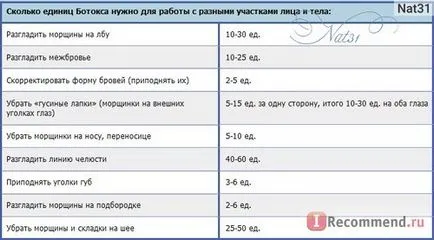 Ін'єкції ботокса - «давайте порівняємо що краще - ботокс або диспорт ботокс фото до і після - чого (ботокса) Ін'єкції ботокса - «давайте порівняємо що краще - ботокс або диспорт ботокс фото до і після - чого